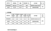 2022—-2023 学年度第二学期收费公示